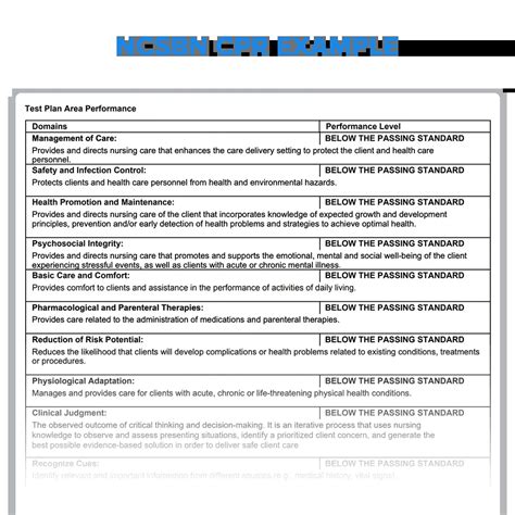 quick results nclex|Candidate Performance Report .